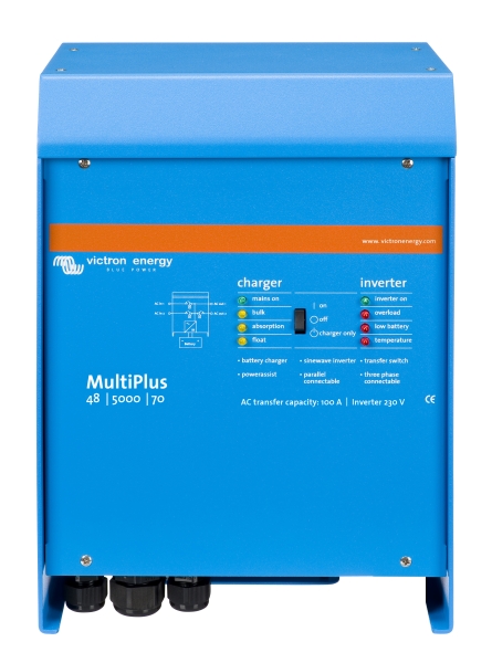 multiplus